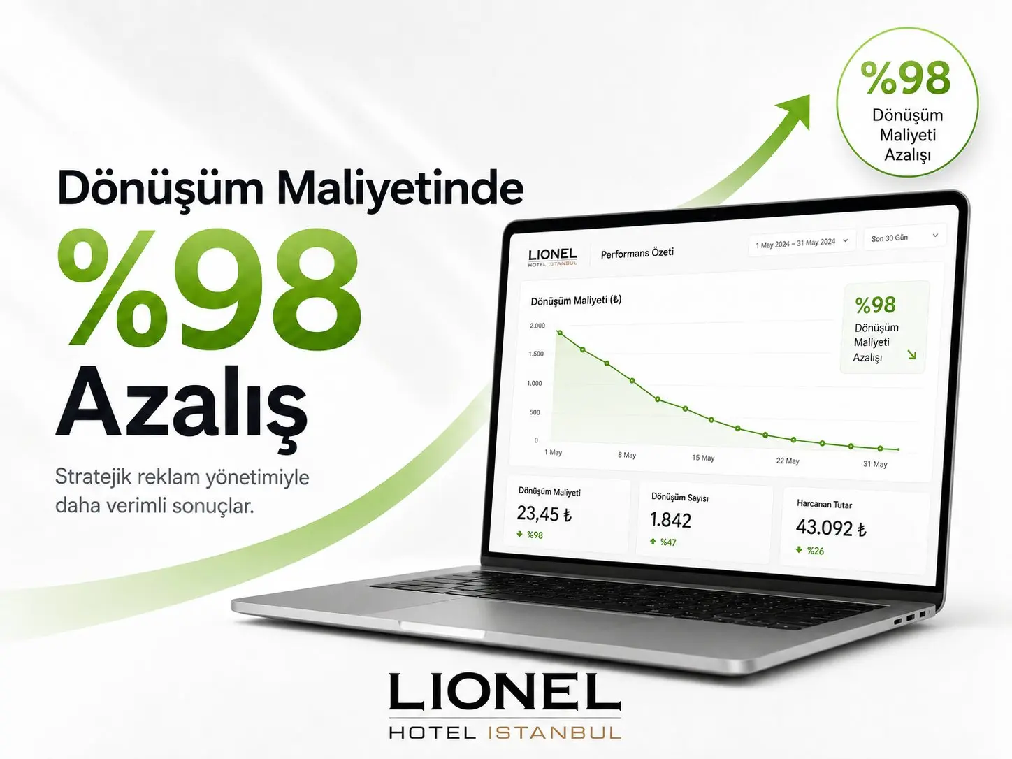 Lionel Hotel'in Lead Maliyetlerini %50 Düşürdük!