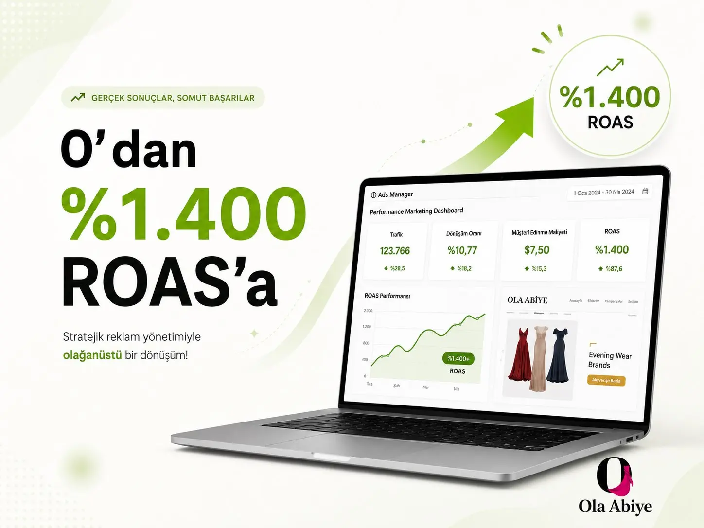 Olaabiye'nin ROAS'ını %1.400'lere Çıkardık!