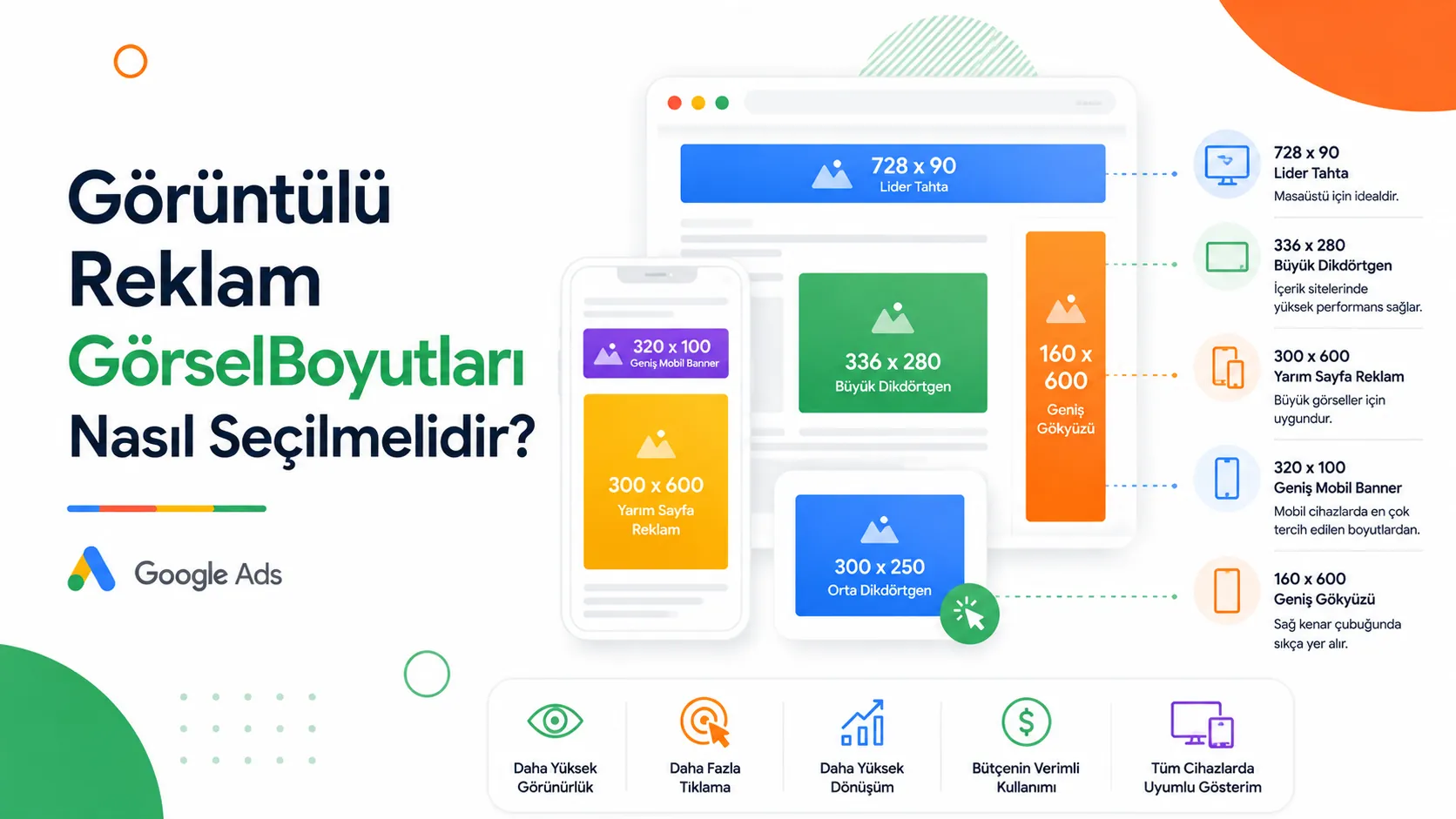 Görüntülü Reklam Görsel Boyutları Nasıl Seçilmelidir?