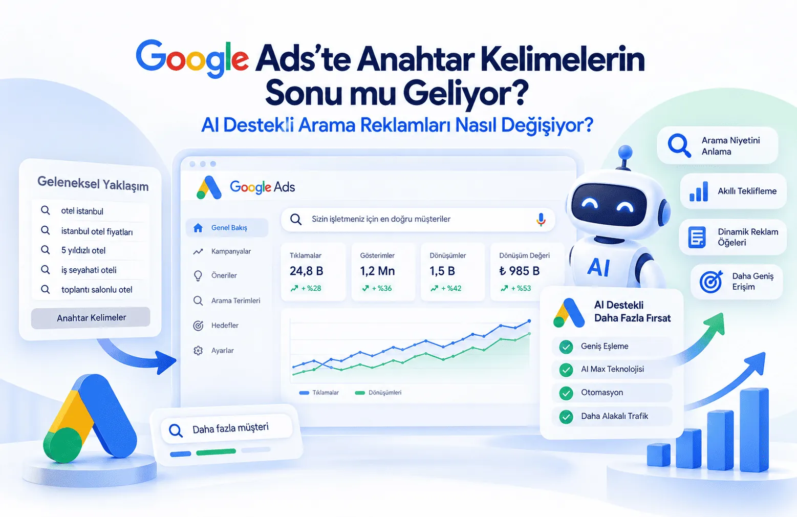 Google Ads’te Anahtar Kelimelerin Sonu mu Geliyor? AI Destekli Arama Reklamları Nasıl Değişiyor?