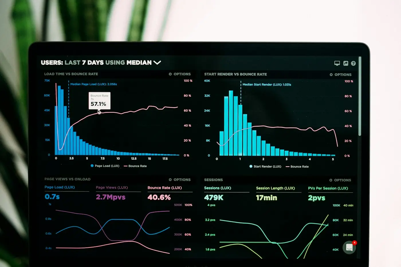 Furlab Search Console grafiği
