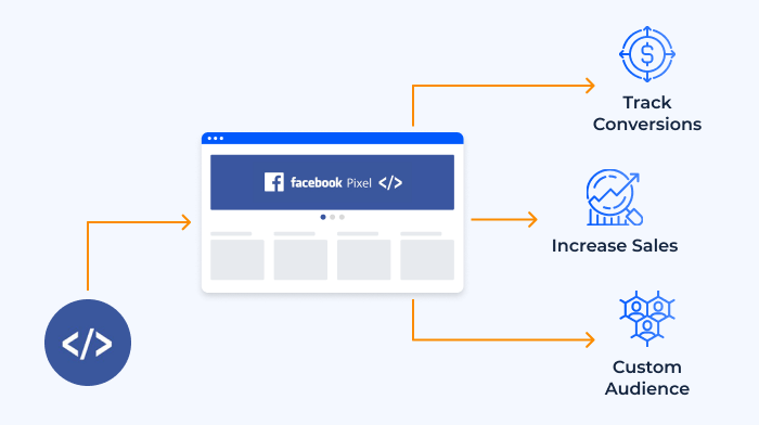 Facebook Reklamı Açarken Dikkat Edilmesi Gerekenler?