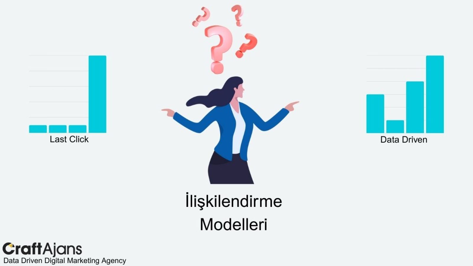 İlişkilendirme Modeli